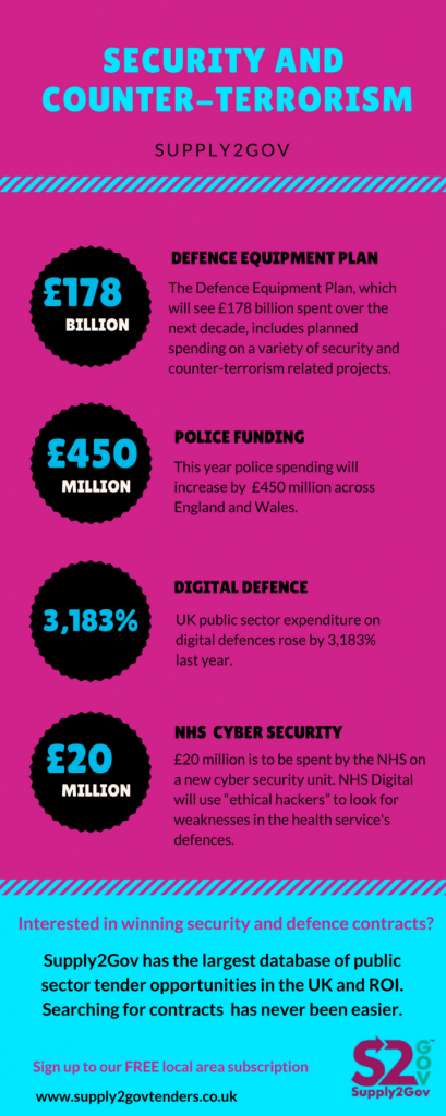 Security and counter-terrorism tenders 